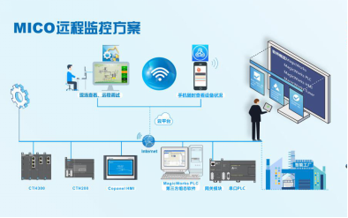 MICO远程规划示意图.png MICO远程规划示意图.png