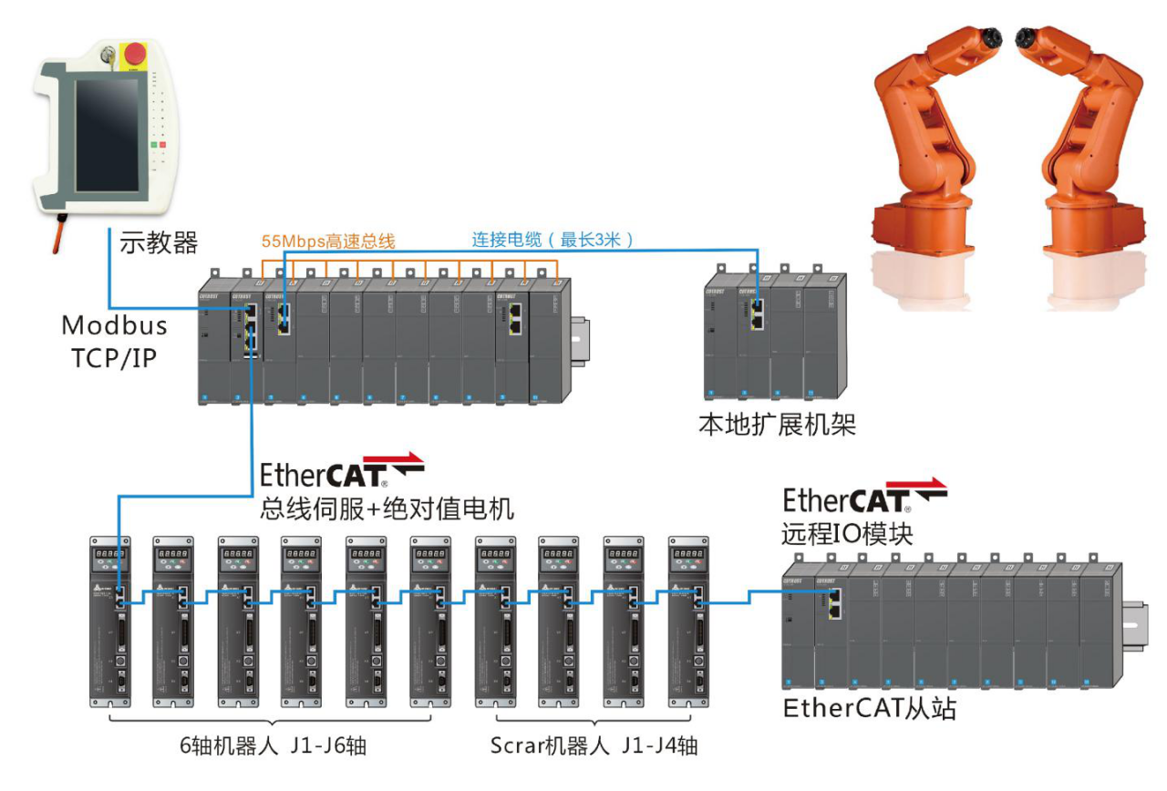 机械手2.png 机械手2.png