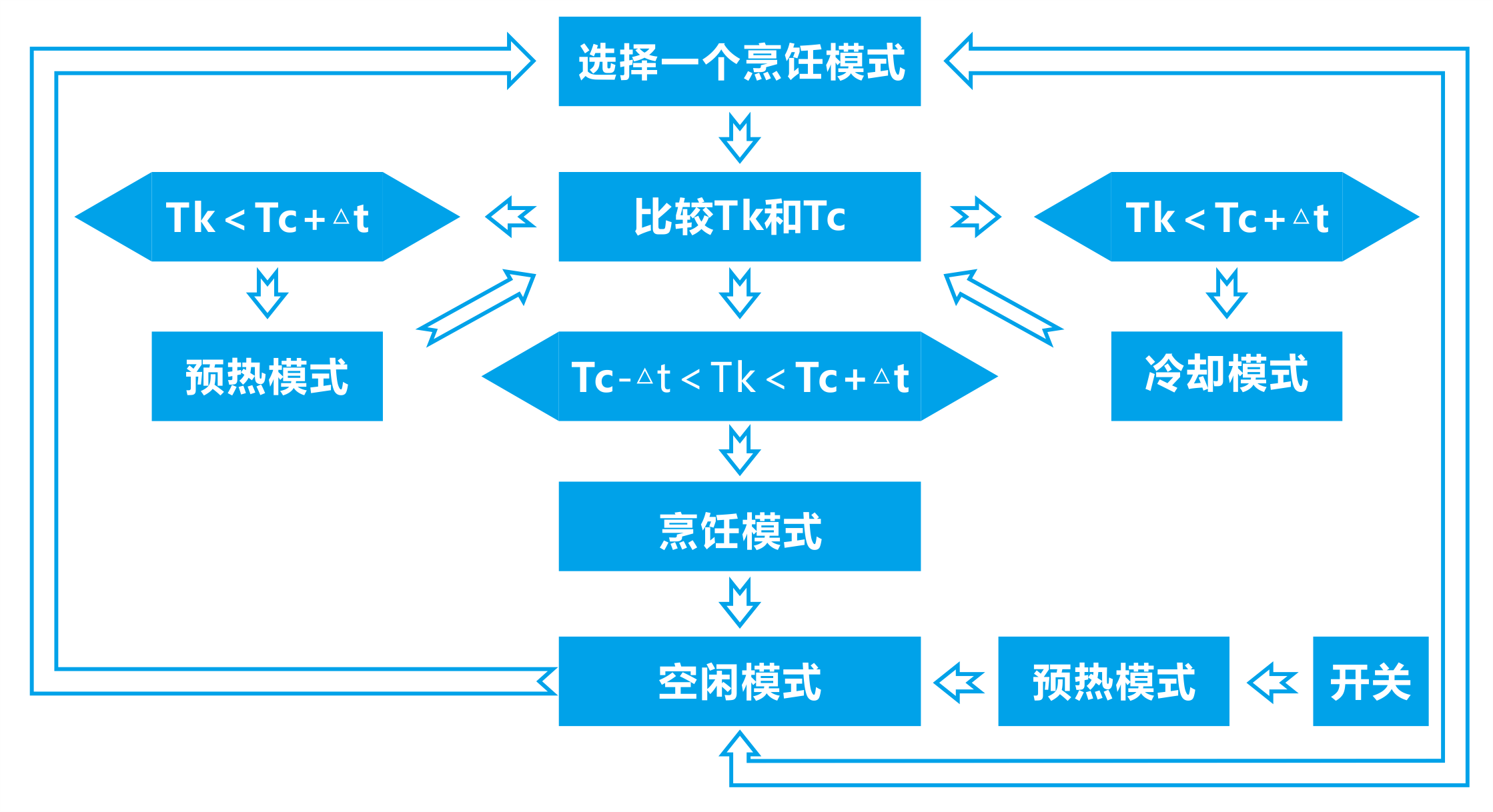 框图3.png 框图3.png