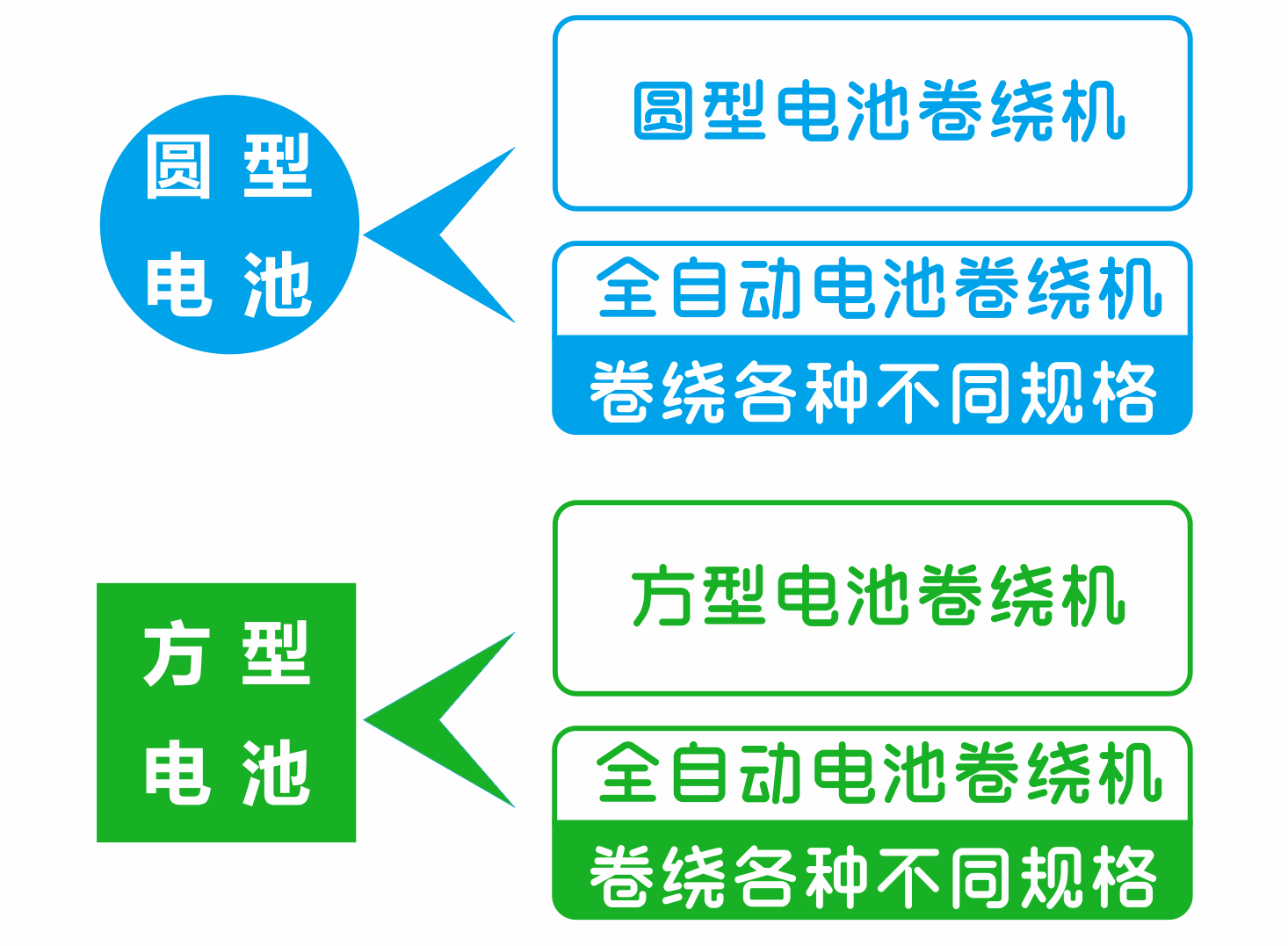 圆方电池.png 圆方电池.png