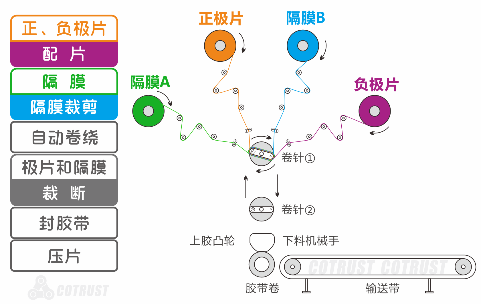 卷绕工艺示意图.png 卷绕工艺示意图.png