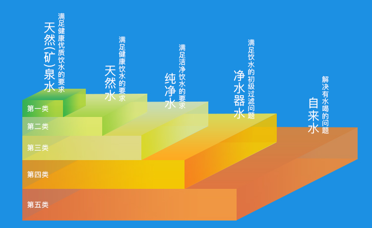 水的五分类.jpg 水的五分类.jpg