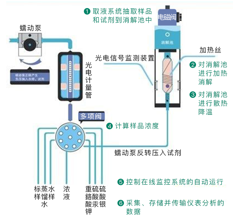 水质在线监测.png 水质在线监测.png
