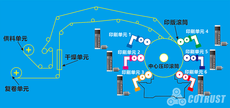 印刷机结构简图-1.jpg 印刷机结构简图-1.jpg