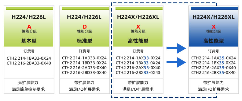 高机能.jpg 高机能.jpg