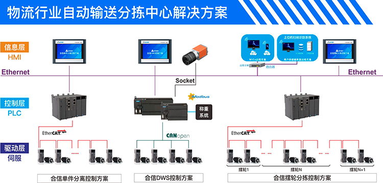 物流规划架构图web.jpg 物流规划架构图web.jpg