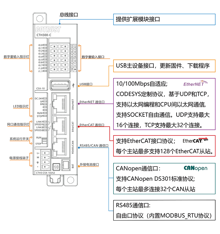 接口图示_画板-1-web.jpg 接口图示_画板-1-web.jpg