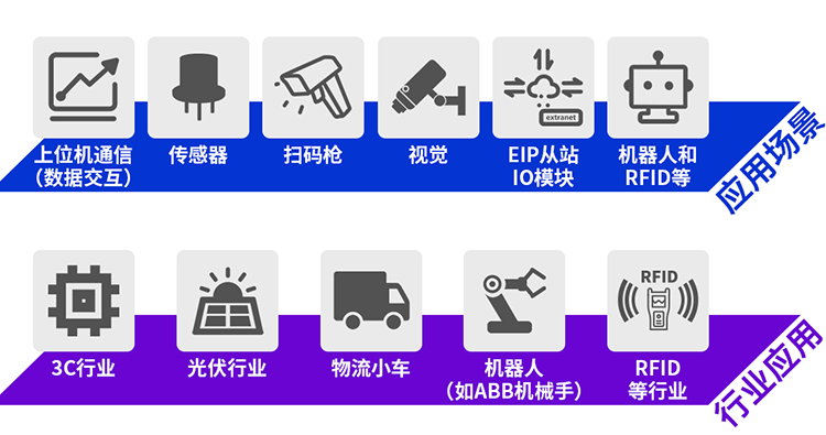利用层级web.png 利用层级web.png
