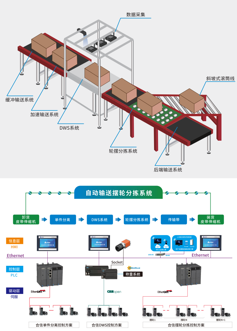 摆轮综合.png 摆轮综合.png