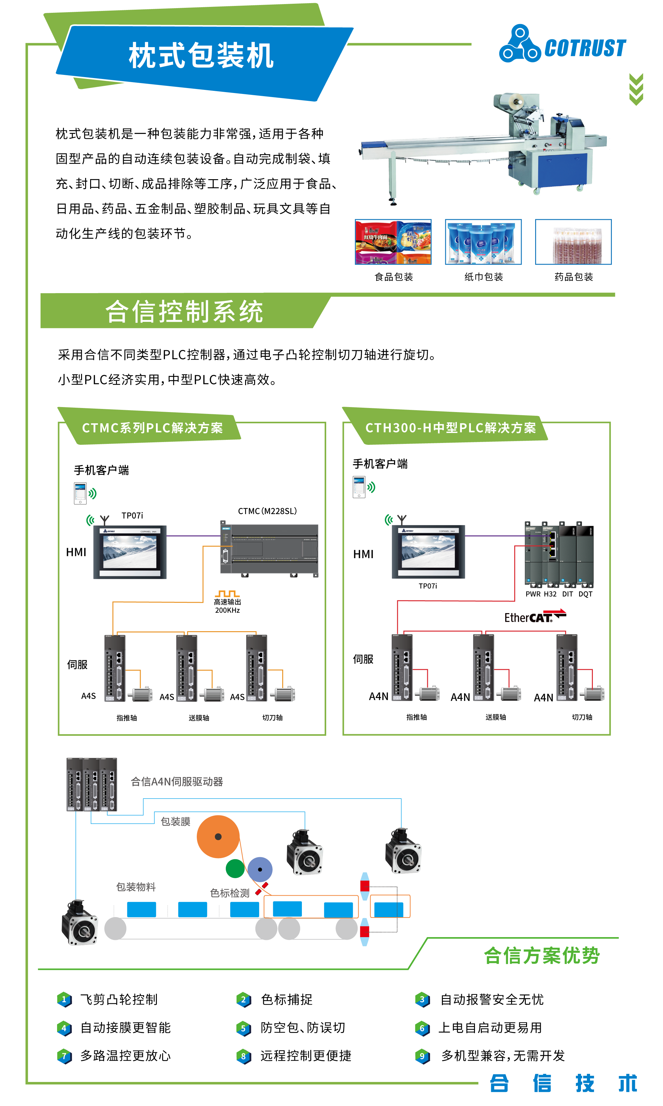 包装行业-系统解决规划750X1250-枕式.png 包装行业-系统解决规划750X1250-枕式.png