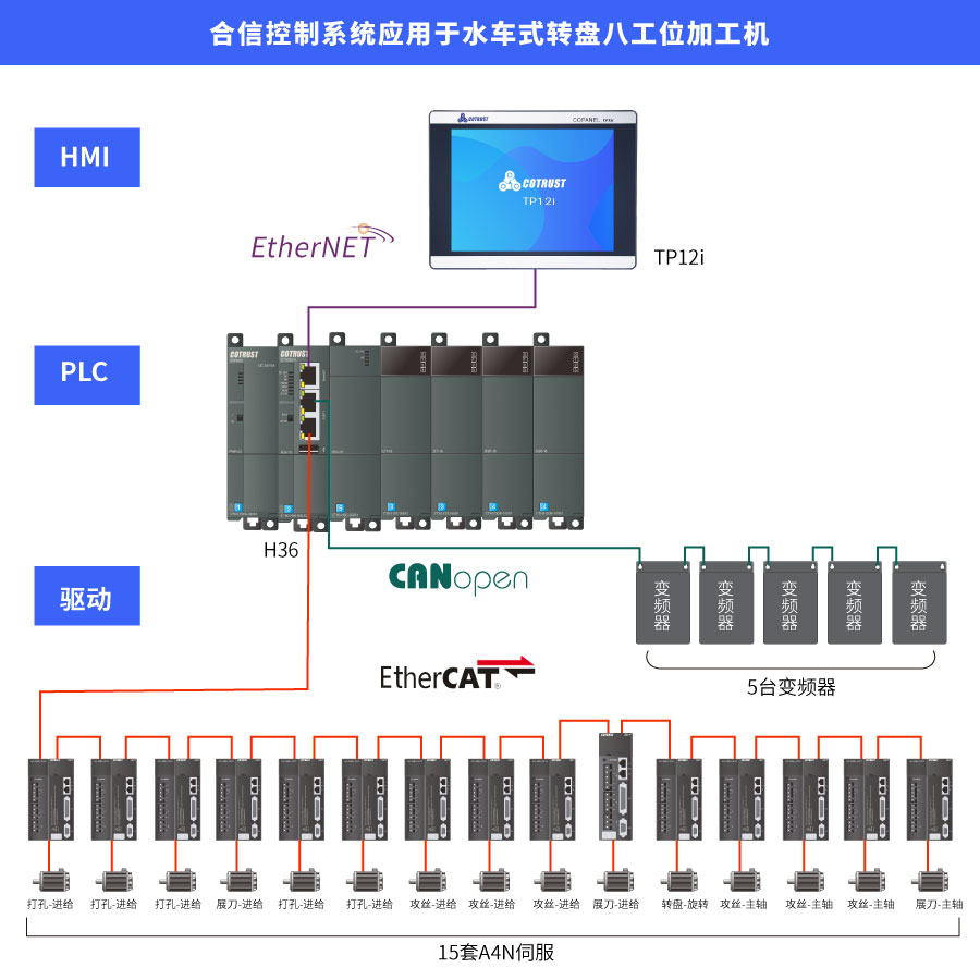 配置图.jpg 配置图.jpg