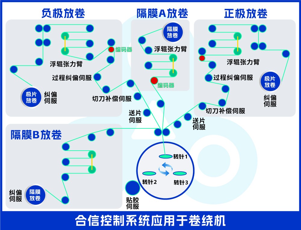 卷绕结构图.jpg 卷绕结构图.jpg