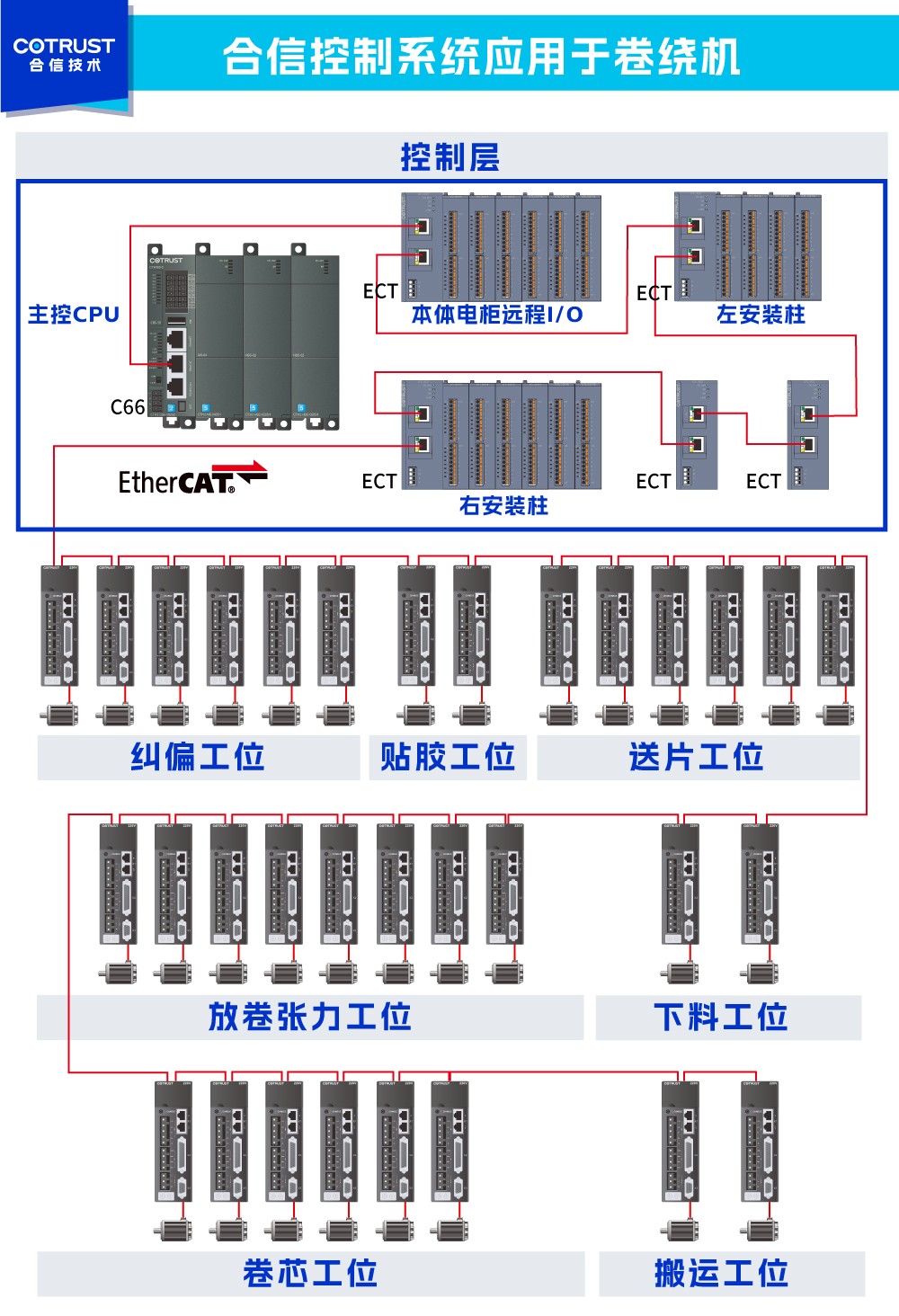 卷绕机架构图.jpg 卷绕机架构图.jpg