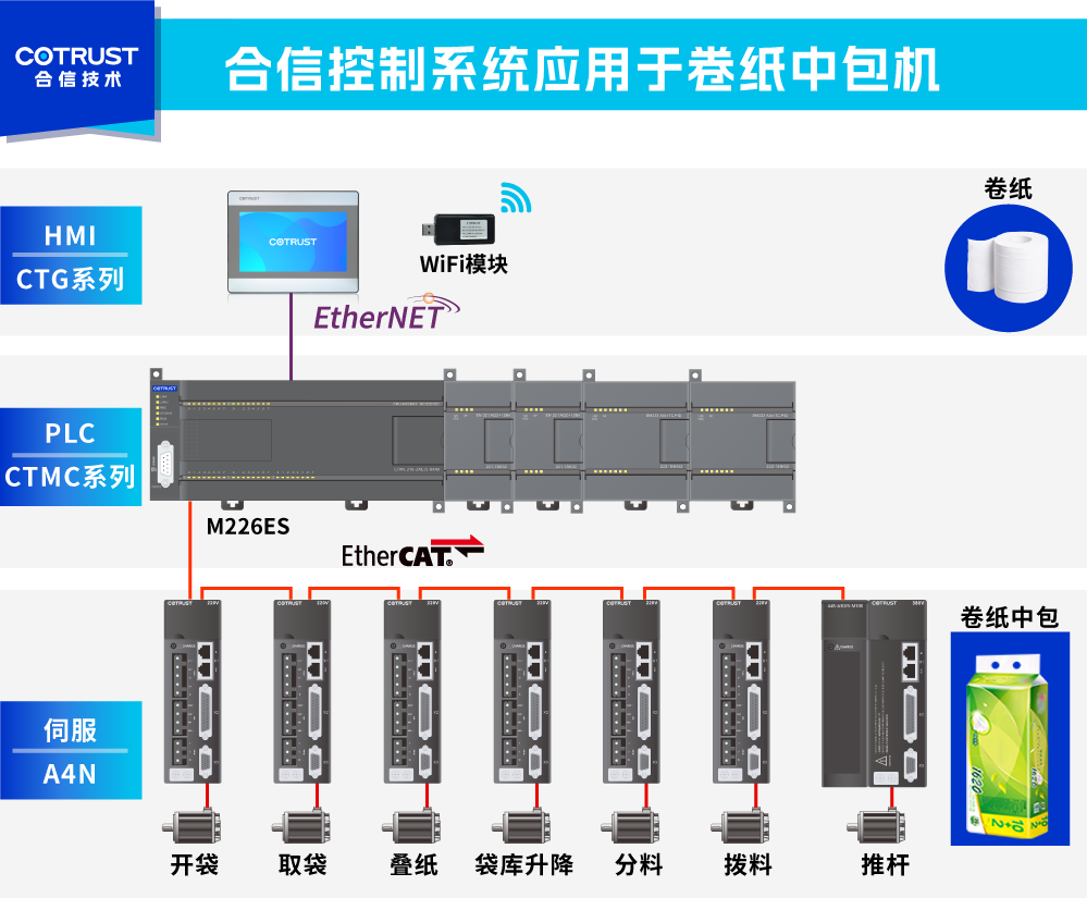 卷纸中包机-节造系统.png