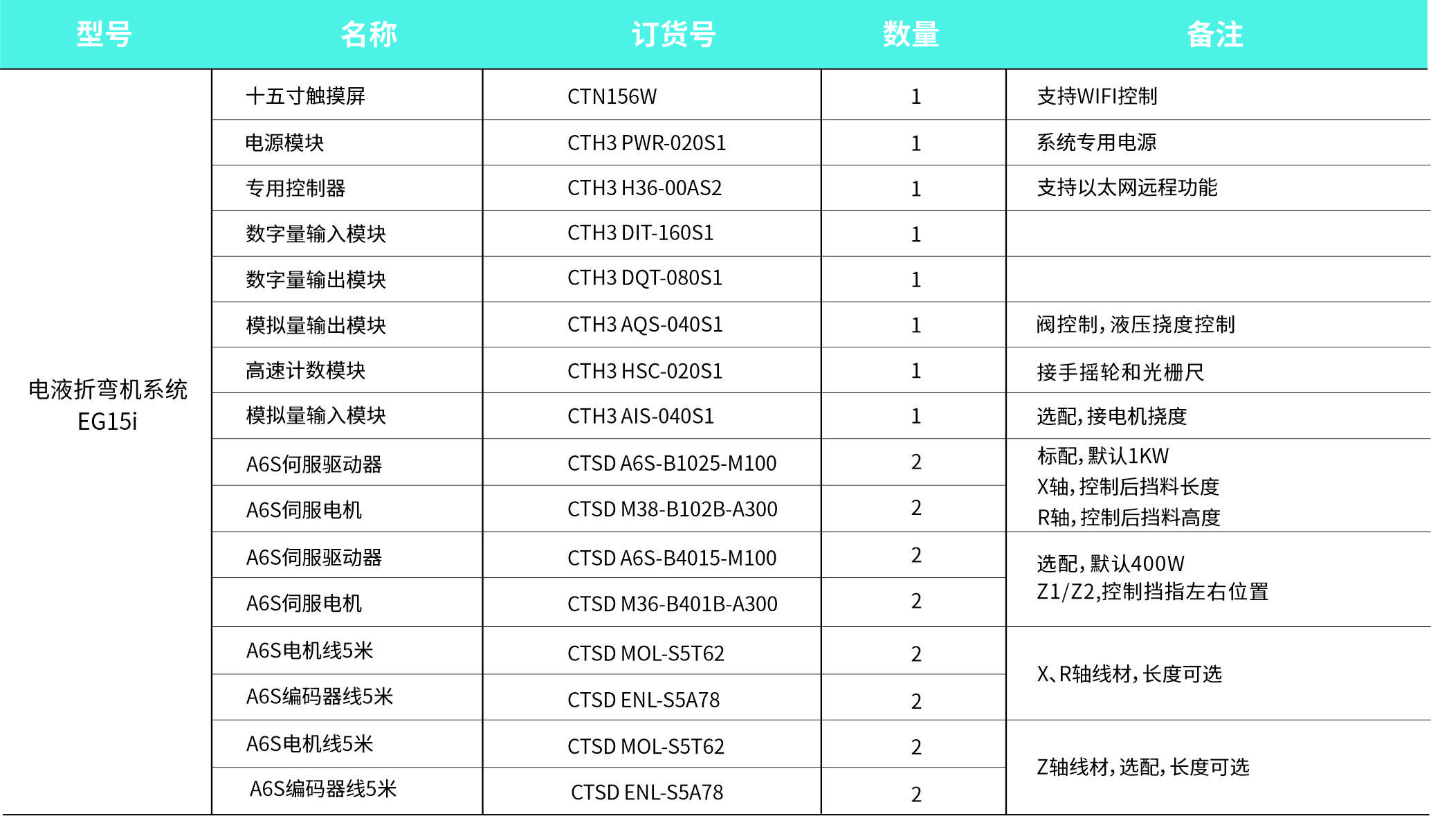 电液折弯机系统EG15i订货数据.jpg 电液折弯机系统EG15i订货数据.jpg