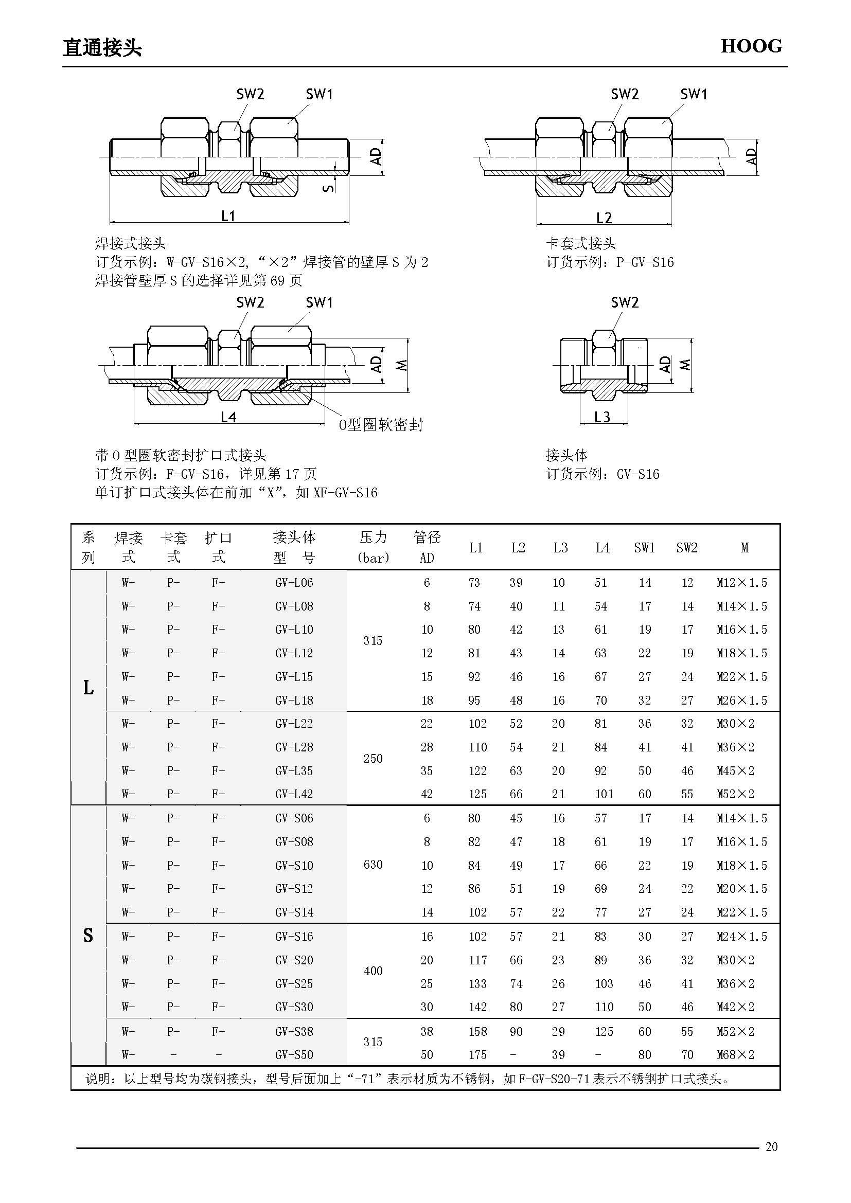 非标讨论_不锈钢管讨论测压讨论_不锈钢软管讨论_上海B欧宝流体控制有限公司