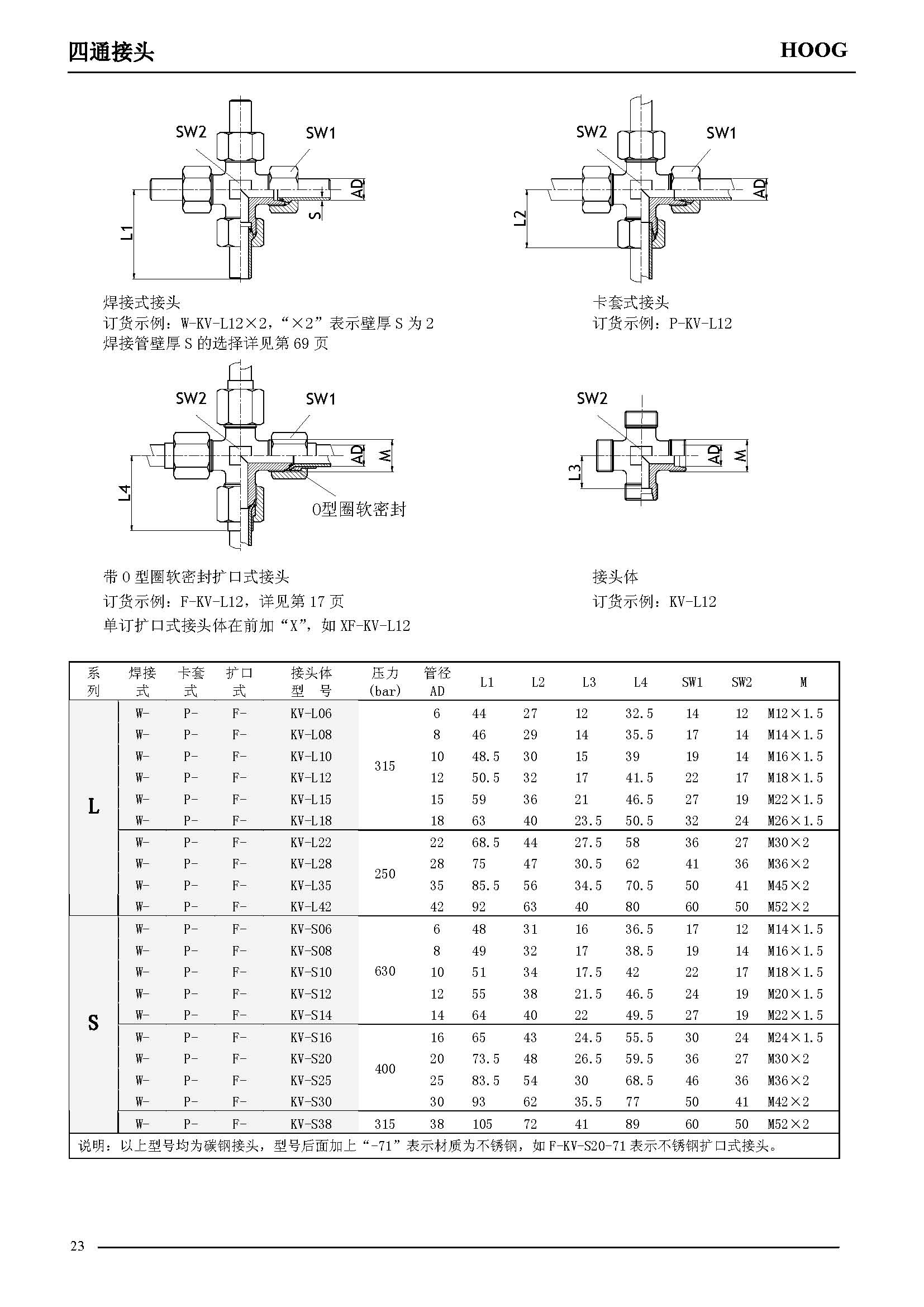 非标讨论_不锈钢管讨论测压讨论_不锈钢软管讨论_上海B欧宝流体控制有限公司