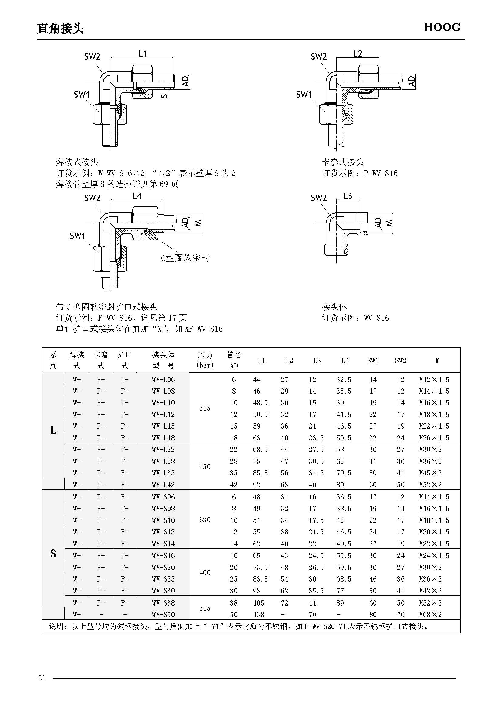 非标讨论_不锈钢管讨论测压讨论_不锈钢软管讨论_上海B欧宝流体控制有限公司