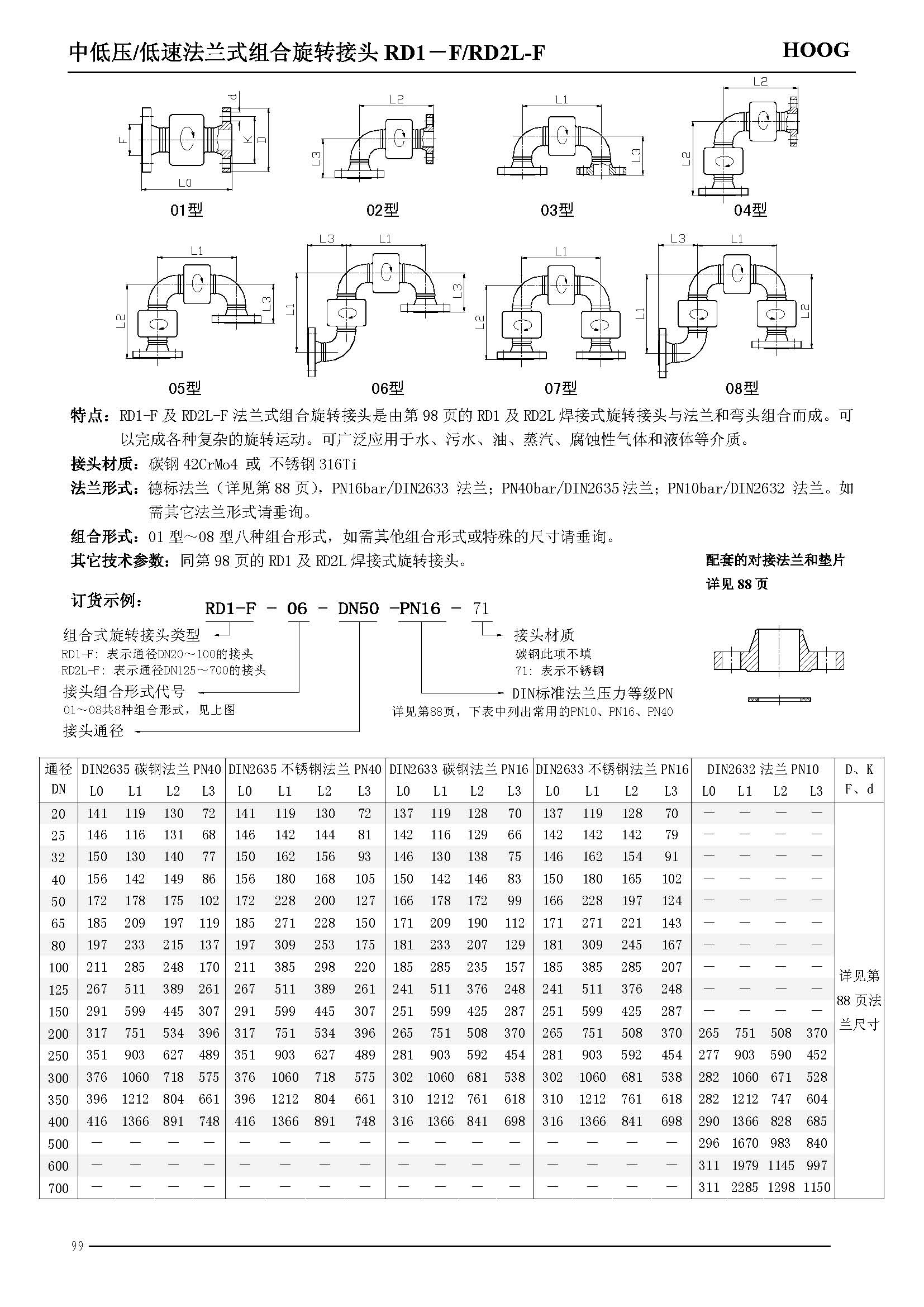 非标讨论_不锈钢管讨论测压讨论_不锈钢软管讨论_上海；B欧宝流体控制有限公司