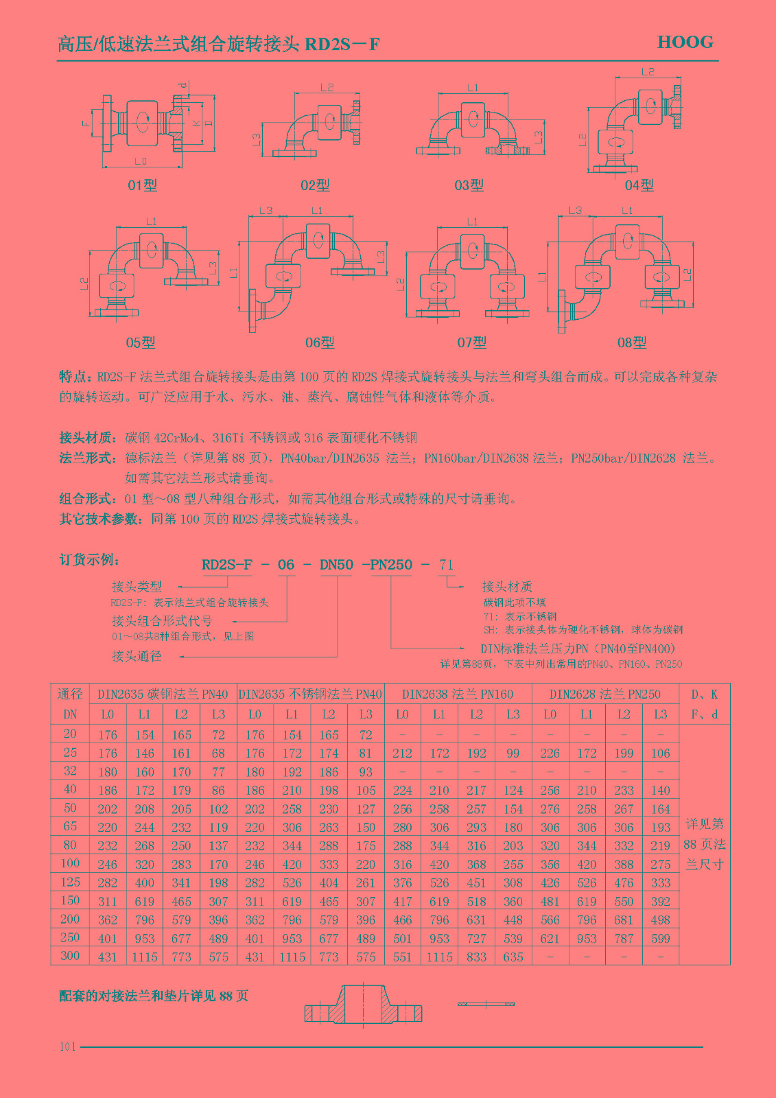 非标讨论_不锈钢管讨论测压讨论_不锈钢软管讨论_上海；B欧宝流体控制有限公司