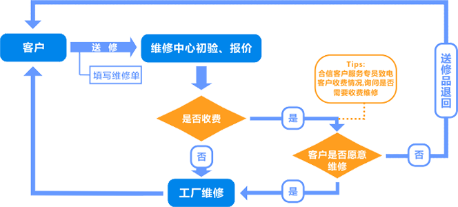 jxf吉祥坊(中国)官方网站